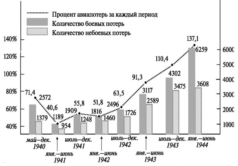 Асы немецкой авиации