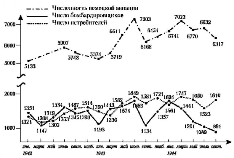 Асы немецкой авиации