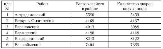 Повседневная жизнь советского крестьянства периода позднего сталинизма.1945–1953 гг.