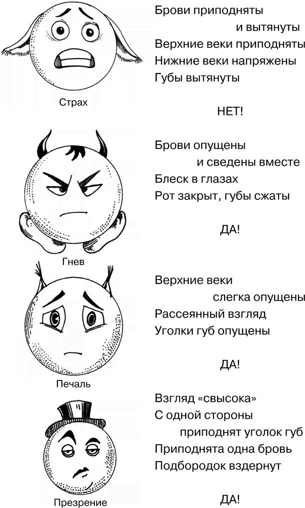 Психология на пальцах