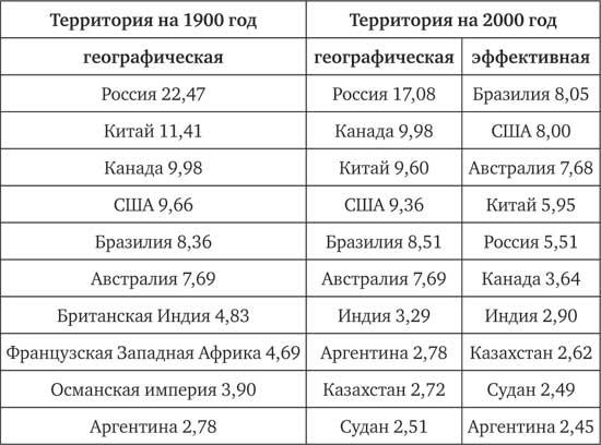 Климат, или Что рулит судьбой цивилизаций