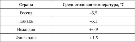 Климат, или Что рулит судьбой цивилизаций