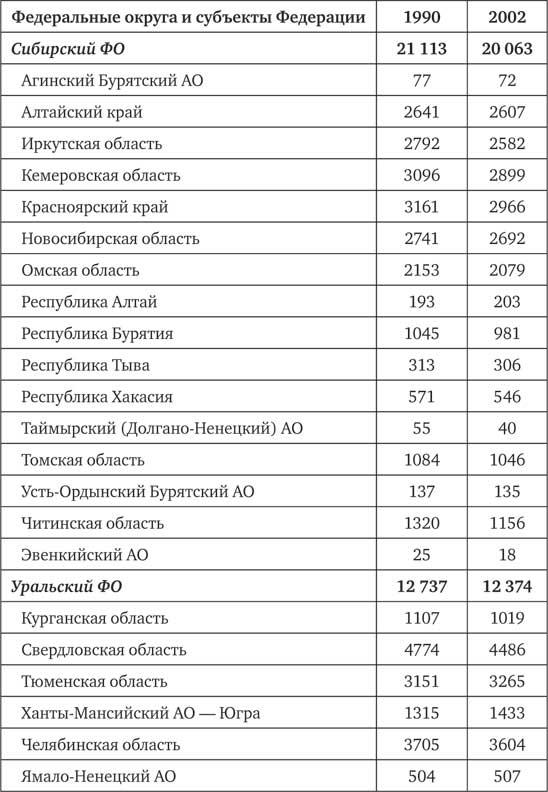 Климат, или Что рулит судьбой цивилизаций