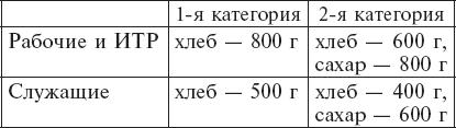 Будни советского тыла. Жизнь и труд советских людей в годы Великой Отечественной Войны. 1941–1945