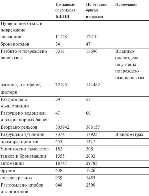 Фронт за линией фронта. Партизанская война 1939–1945 гг.