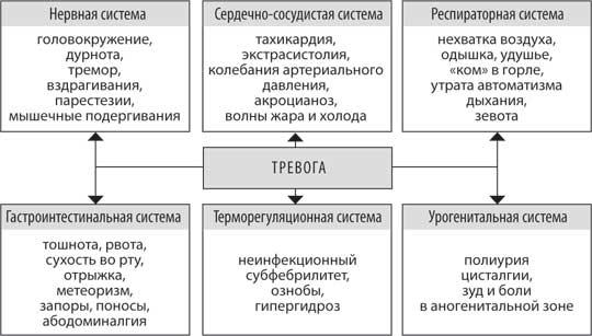 Без паники! Как научиться жить спокойно и уверенно