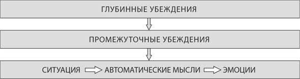 Без паники! Как научиться жить спокойно и уверенно