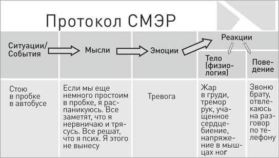 Без паники! Как научиться жить спокойно и уверенно