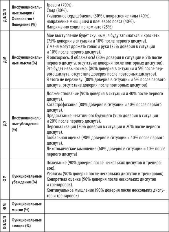 Без паники! Как научиться жить спокойно и уверенно